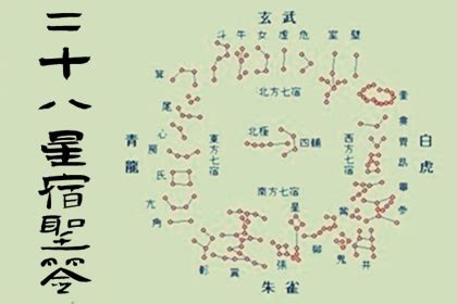 28星宿查询|二十八星宿